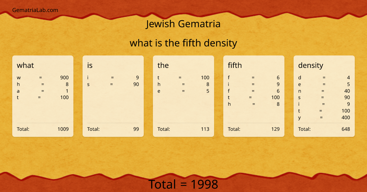 what is the fifth density in jewish Gematria